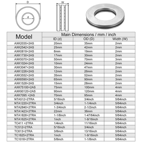 Thrust needle roller bearing with washers, metal construction, 5/8 in bore, 1-1/8 in OD, 5/64 in thick, 10 pcs