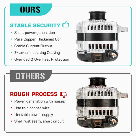 Heavy Duty 220 Amp 12V Alternator Replacement for F150 3.5L V6 2012 2017 and 3.7L 2012 2014 With 6PK Pulley CW Rotation IR Regulator comparison