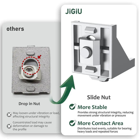 Comparison of drop-in nut vs slide nut for 10 Pack 4040 Aluminum Extrusion Corner Brackets And 4080 Profile Connectors Kit, highlighting stability and contact area