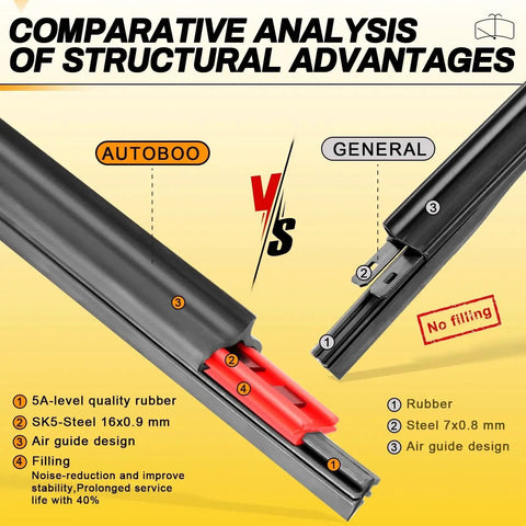 Comparative analysis of Premium All Season 26 Inch And 16 Inch Wiper Blades Pack Of Two OEM Quality with structural features.