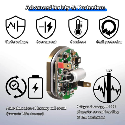 Long Shaft Brushless Airsoft Motor With High Thermal Efficiency, Beast Torque And Speed For M4 M16 MP5 G3 P90 And Other AEGs, showing advanced safety features like overcurrent protection and EMI resistance