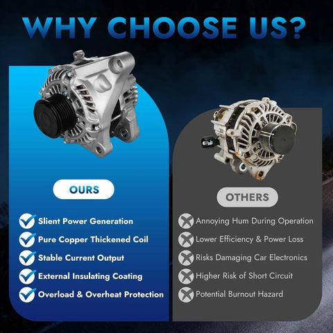 Comparison of Accord 2.4L L4 Alternator Replacement Fits 2013 2014 2015 2016 2017 with competitor showcases features and benefits.
