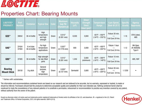 Loctite properties chart for bearing mounts showing specifications like part number, viscosity, shear strength, and temperature range.