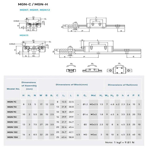 Technical diagram showing dimensions for MGN12H 450mm Linear Rail Guide with measurements of rail, block, and assembly.
