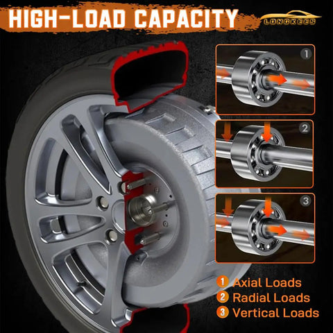 Diagram showing 2 Pack Front Or Rear Wheel Hub And Bearing Assembly For 5-Lug Fit 2011-2019 Explorer And 2013-2018 Police Interceptor Utility Non-ABS 4-Bolt Flange Drop-In Replacement Kit, highlighting axial, radial, and vertical load capacity