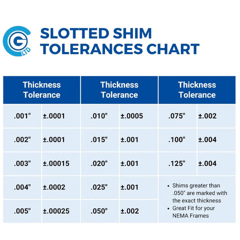 Slotted Shim Tolerances Chart showing thickness tolerances for Pro Grade Stainless Steel Slotted Shim Kit 3x3 Inch Size B Pack Of 130 Shims With 0.001 To 0.125 Inch Thicknesses 304 Stainless Rust Resistant With 0.8x1.8 Inch Slot For Precise Alignment.
