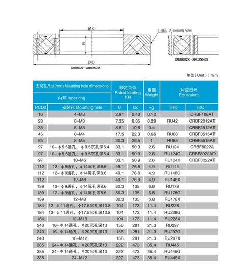 Technical specifications for Crossed Roller Bearing 1 Piece XRU3515 RU66UUCC0P5 Pro Grade Rotary Bearing For Robot Joints
