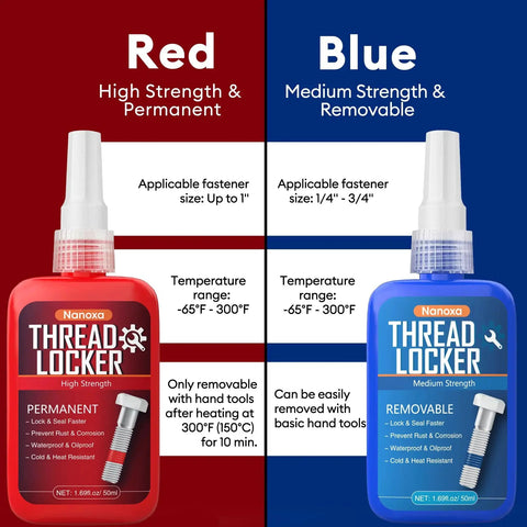 Blue And Red Thread Lock Duo For Nuts And Bolts, Medium Strength Blue And High Strength Red Threadlocker For Fasteners, Metals And Leakage Prevention, 50ml Each, 2 Pack, Removable And Permanent, Vibration Resistant, Ideal For Cars And Machines By Nanoxa bottles side by side, red on left, blue on right.