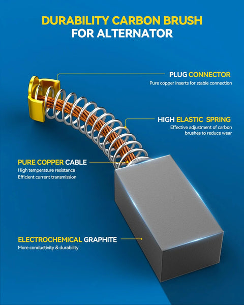 Diagram showing components of a carbon brush for alternator with copper cable, high elastic spring, and electrochemical graphite.