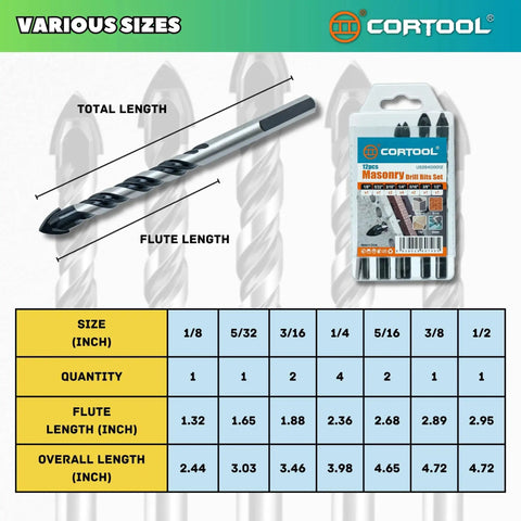 All-Purpose Masonry Drill Bit Set For Tile Brick Cement Glass And More, showing various sizes, packaging, and drill bit details.