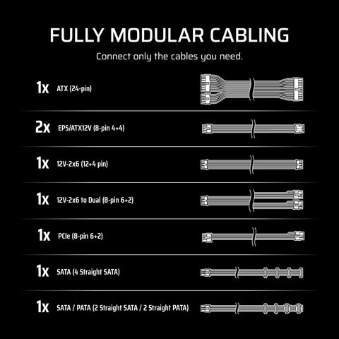 Cable types for Fully Modular Low Noise 750W ATX 3.1 Power Supply With 12V 2x6 Cables, PCIe 5.1 Ready, Gold Efficiency, Black