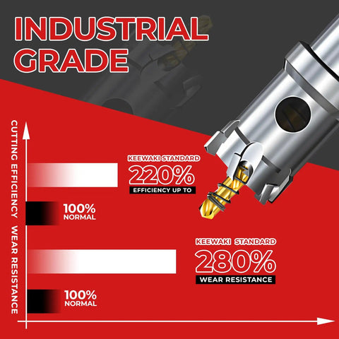 Industrial-grade Heavy Duty Three Quarter Inch Hole Saw Kit With Two Piece Carbide Tipped Drill Bits for metal and wood shown