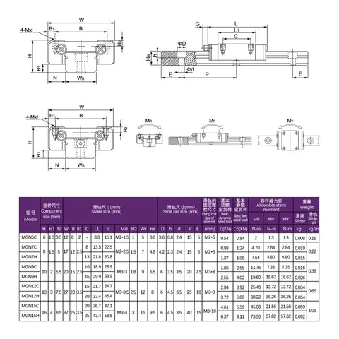 Technical diagram and measurements for 1 Rail And MGN12C Block Linear Slide Set For 3D Printers And CNC Projects 550mm Long