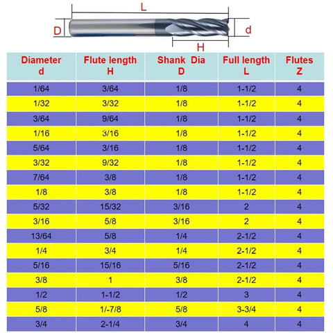 Dimension chart for 1/32 Inch Carbide Square End Mill Set With 4 Flute HRC 55 AlTiN Coated CNC Router Bits For Alloy Steels And Hardened Steels Pack Of 5 Heavy Duty Metalworking Milling Tools.