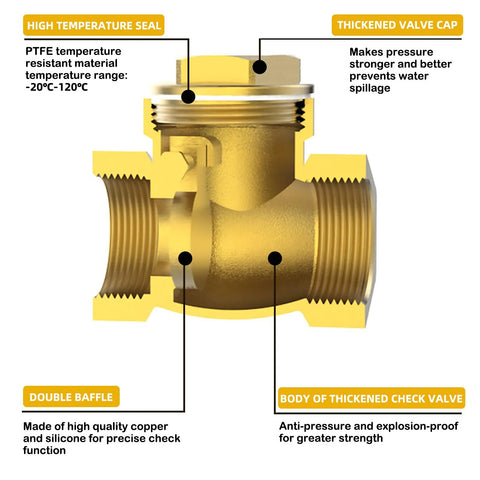 Brass 3/4 in NPT horizontal swing check valve, cross-section view showing internal seals and cap for backflow prevention