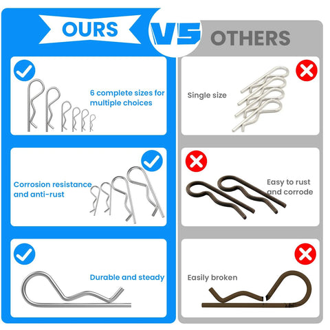 Comparison chart showing R Clip Hair Pin Fastener Kit For Bolts And Hitch Pins 24 Pcs Zinc Plated Steel R Clips vs competitors.