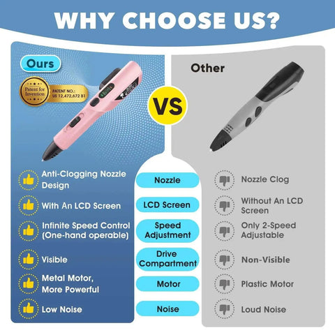 Comparison chart of 3D Printing Pen Kit With Adjustable Temperature And Stepless Speed For PLA And ABS Ceramic Nozzle LCD Display Pink Color