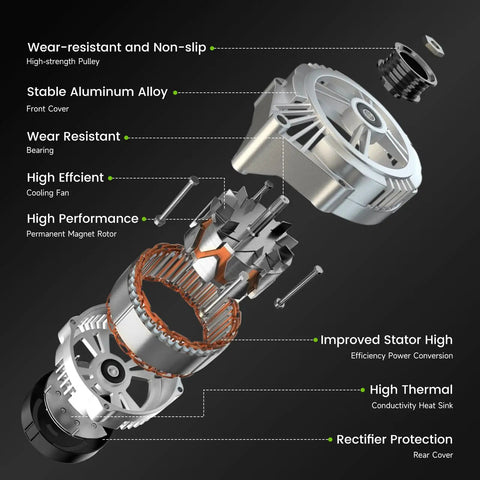 Exploded view of alternator components highlighting features and materials for 11311N Direct Fit Plug And Play Alternator Replacement