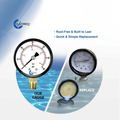 Water Pressure Gauge For Swimming Pool Filter And Spa Aquarium Well Air Oil And Gas Systems With Dual Display 60 PSI Range