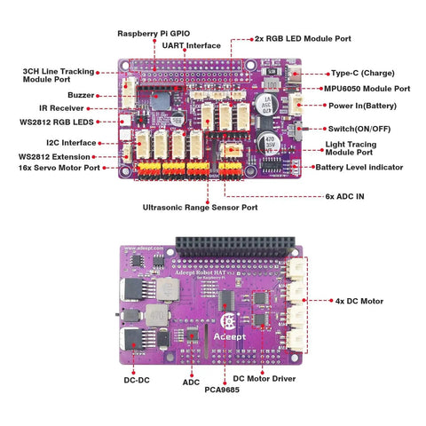 Detailed view of the 4WD Mecanum Wheel Smart Car Kit For Raspberry Pi circuit board showing ports and components.