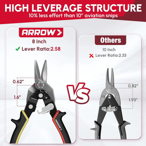 Comparison of 8-inch high leverage left straight right tin snips with CRV steel and 10-inch standard snips for metal sheet cutting.