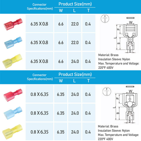 TICONN 100-pc nylon insulated spade connector kit with brass terminals, includes male and female crimp spade terminals