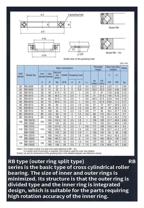 Technical diagram of Roller Bearing Set With RB2008 RB2508 RB3010 RB3510 RB4510 RB5013 RB6013 RB7013 RB8016 RB9016 RB10016 RB11012 RB11015 UUCC0P5 High Load Precision Bearings for industrial use.