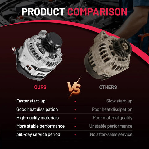 Product comparison of alternator direct fit for Toyota Corolla 2014 2019 1.8L L4 engine replacement versus another model