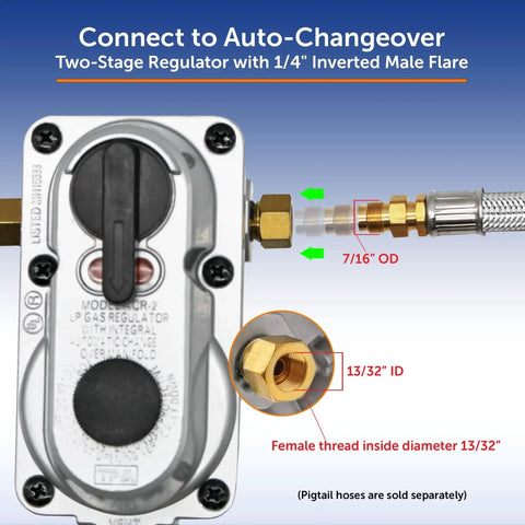 Two Stage Auto Changeover Propane Gas Regulator For RVs Vans And Trailers With Seamless Tank Switch UL Listed ACR 2A By Flame King with connection details