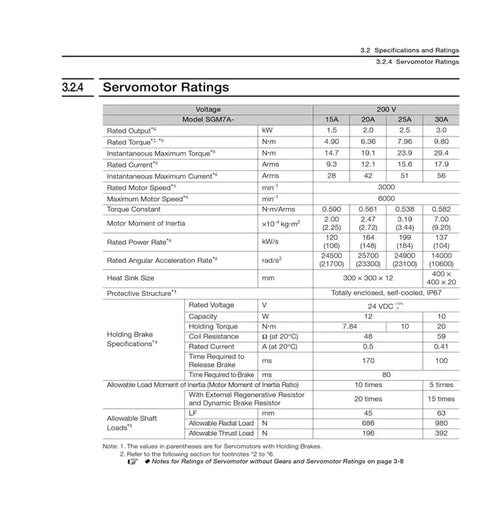 Servo motor ratings datasheet page for Sigma-7 SGM7A model, showing voltage and current specs.