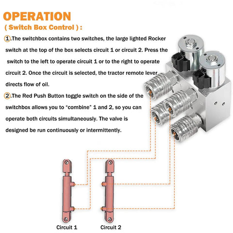 Diagram of hydraulic multiplier kit switch box control with dual circuit operation for ISO remote tractors.