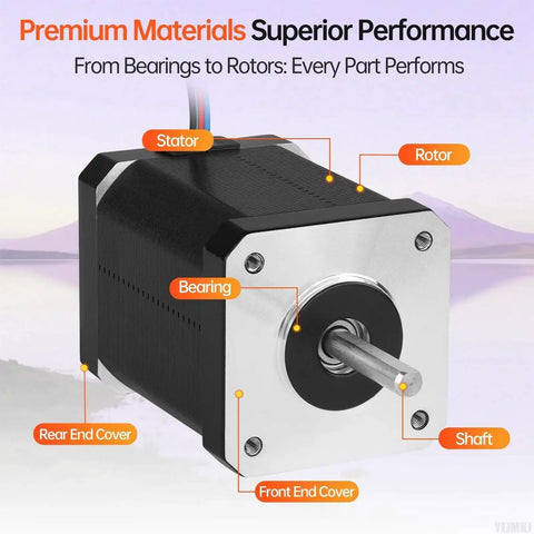 Close-up of NEMA 17 stepper motor detailing parts like rotor, stator, and shaft for Three Pack Nema 17 Stepper Motors For DIY 3D Printers And CNC Machines.