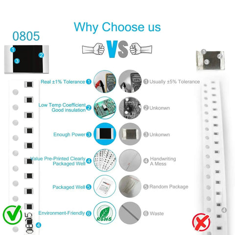 Chanzon 1200pcs 0805 SMD resistor kit infographic with resistor tape and 0805 label