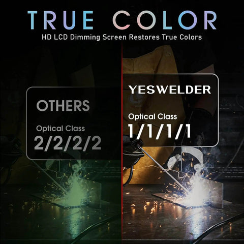 Comparison of true color lenses; Yeswelder with optical class 1/1/1/1 and others with 2/2/2/2, illustrating welding clarity.