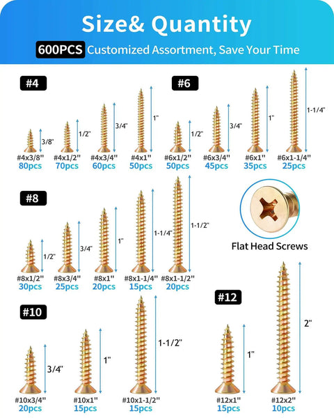 600 Piece Stainless Steel Wood Screws Kit With Zinc Plated Finish, Phillips Flat Head Self Tapping Screws, Sizes 4 To 12, Lengths 0.375 Inch To 2.0 Inches, 18 Common Sizes For DIY Projects, Furniture, Deck And General Repairs shown with various screw sizes and quantities.
