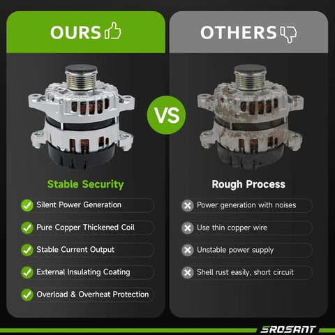 Comparison of our Beefy High-Output Alternator For 2012-2016 Kia Sorento Optima Sonata And Santa Fe Sport with others
