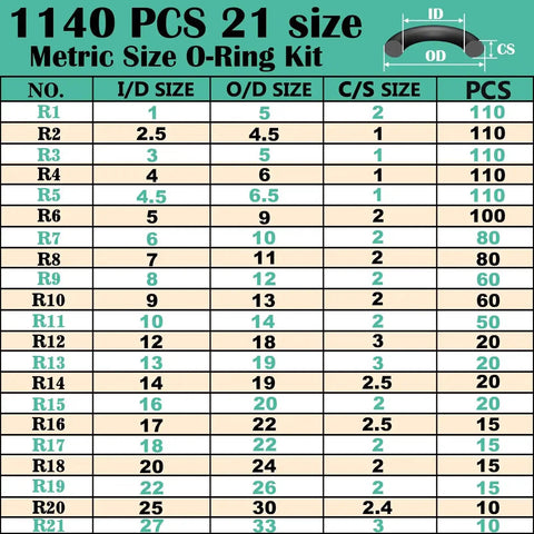 Chart of 1140 Piece Faucet O Ring Kit With 21 Sizes And Food Grade Silicone Grease For Easy Fixes On Pressure Washers And Plumbers.