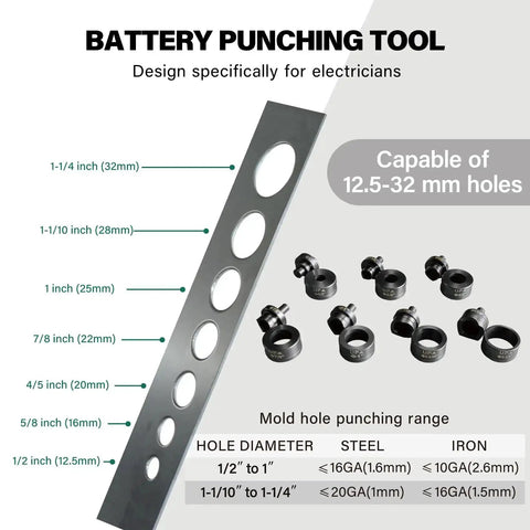 Diagram showing Hydraulic Hole Puncher Kit For Sheet Metal One Half Inch To One And A Quarter Inch Knockout, size capabilities, and die set.