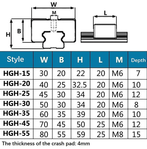 Diagram of HGH linear guide rail dimensions for sizes 15 to 55, including width, height, and depth measurements.
