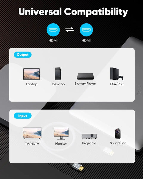 Infographic showing universal compatibility of 4K HDMI Cable High Speed Nylon Braided Gold Plated HDR ARC 3D HDCP Two Point Two.
