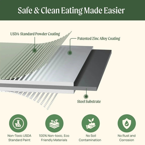 Layered diagram showing the steel, zinc alloy, and powder coatings of the Olive Green 17 Inch Tall Nine In One Metal Raised Garden Bed Kit.