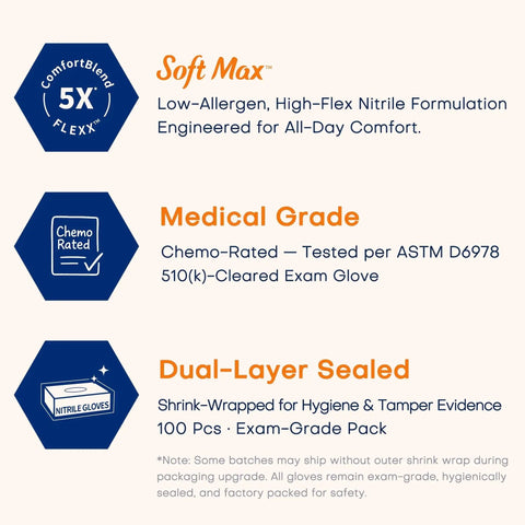 Medical Nitrile Exam Gloves information with Soft Max comfort, chemo-grade rating, and dual-layer sealing for hygiene.