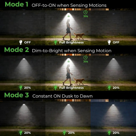 Different modes of Solar Motion Lights Outdoor Two Pack, 3 Modes Security Flood Light With Remote showing motion detection and brightness levels
