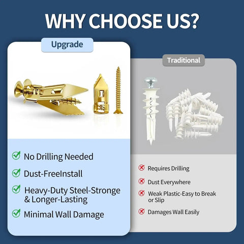 Comparison of upgraded durable steel drywall self-drilling anchors and screws kit versus traditional plastic anchors