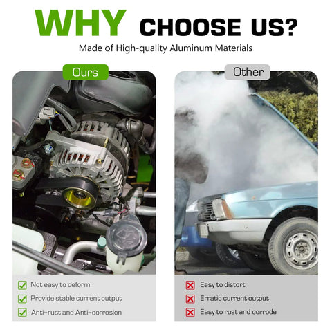 Comparison of high-quality alternator versus damaged alternator, showing benefits for 130 Amp High Output Alternator For 4.7L V8 SUVs And Trucks Compatible With 2003 2009 Toyota 4Runner Sequoia Tundra GX470 LX470 Land Cruiser Replaces 104210-3380 104210-3441 And 11198