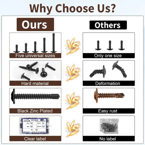 Comparison chart of 145 Piece Self Tapping Screws Set For Metal Projects In 410 Stainless Steel With Black Zinc Plating