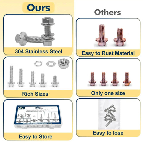Comparison of Beefed-Up Heavy Duty 1/4-20 Stainless Steel Flange Bolts Kit versus rust-prone alternatives, highlighting 304 steel quality.