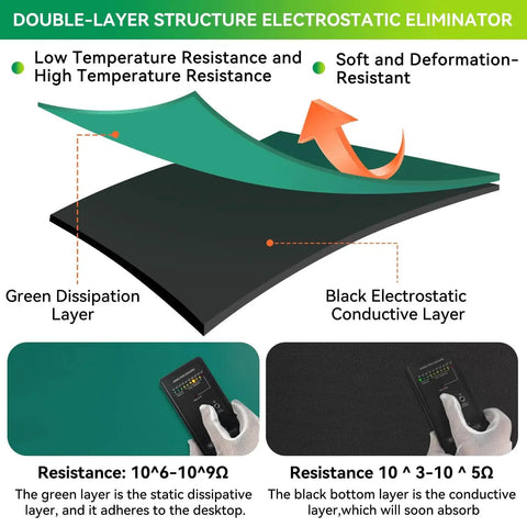 Diagram showcasing ESD Soldering Mat For Desk And Repair, Anti Static Grounding Work Surface, dual-layer with resistance details.