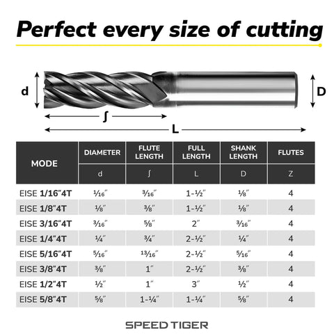 One Eighth Inch Carbide Square End Mill Set With Four Flutes For Alloy Steels Hardened Steels Aluminum Copper Cast Iron Stainless Steel AlTiN Coated CNC Router Bits 5 Pc Heavy Duty Shop Grade Milling Bits size chart with dimensions and flute details
