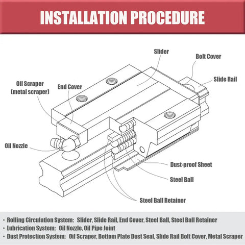 9mm LML9B Miniature Linear Rail With Bearing Steel Rail Block Installation Diagram, showing components and oil nozzle